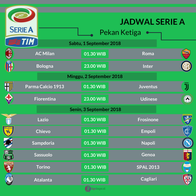 Jadwal Liga Italia Serie A 2018/2019 Pekan Ketiga