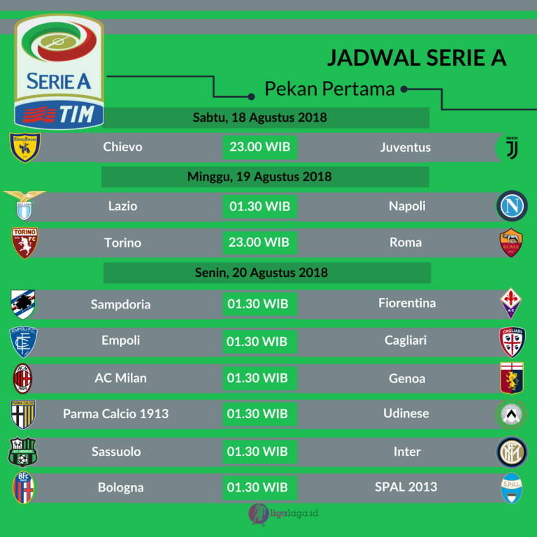 Jadwal Liga Italia Serie A 2018/2019 Pekan Pertama