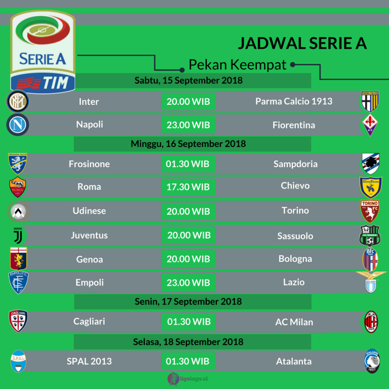 Jadwal Liga Italia Serie A 2018/2019 Pekan Keempat