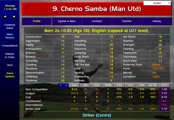 Cherno Samba dan Kesalahan Data di Football Manager